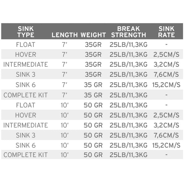 Scientific Anglers Sonar Leader Kit