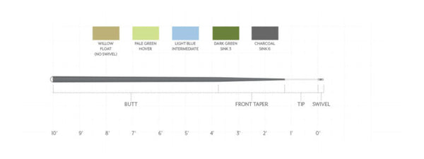 Scientific Anglers Sonar Sinking Leaders